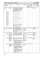 Preview for 716 page of Omron Sysmac CP1H Operation Manual