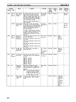 Preview for 724 page of Omron Sysmac CP1H Operation Manual