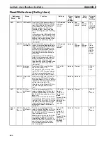 Preview for 726 page of Omron Sysmac CP1H Operation Manual