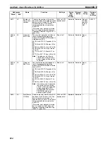 Preview for 728 page of Omron Sysmac CP1H Operation Manual