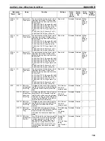 Preview for 737 page of Omron Sysmac CP1H Operation Manual