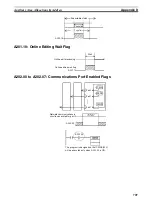 Preview for 741 page of Omron Sysmac CP1H Operation Manual