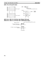 Предварительный просмотр 742 страницы Omron Sysmac CP1H Operation Manual