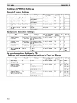 Preview for 774 page of Omron Sysmac CP1H Operation Manual