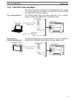 Preview for 20 page of Omron SYSMAC CPM1 Operation Manual