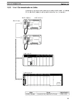 Preview for 22 page of Omron SYSMAC CPM1 Operation Manual