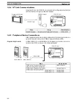 Предварительный просмотр 23 страницы Omron SYSMAC CPM1 Operation Manual