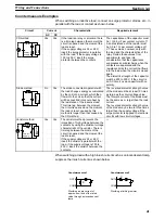 Предварительный просмотр 52 страницы Omron SYSMAC CPM1 Operation Manual