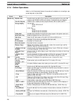 Preview for 63 page of Omron SYSMAC CPM1 Operation Manual