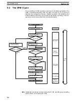 Предварительный просмотр 99 страницы Omron SYSMAC CPM1 Operation Manual