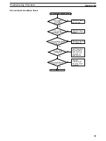 Preview for 110 page of Omron SYSMAC CPM1 Operation Manual