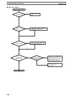 Preview for 111 page of Omron SYSMAC CPM1 Operation Manual