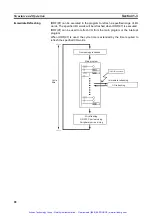 Preview for 40 page of Omron SYSMAC CPM2B Operation Manual