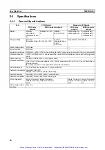 Preview for 42 page of Omron SYSMAC CPM2B Operation Manual