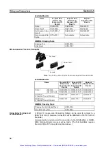 Preview for 74 page of Omron SYSMAC CPM2B Operation Manual