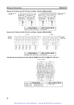 Preview for 82 page of Omron SYSMAC CPM2B Operation Manual