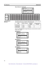 Preview for 92 page of Omron SYSMAC CPM2B Operation Manual