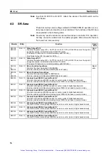 Preview for 94 page of Omron SYSMAC CPM2B Operation Manual