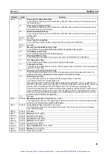 Preview for 99 page of Omron SYSMAC CPM2B Operation Manual