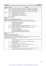 Preview for 103 page of Omron SYSMAC CPM2B Operation Manual