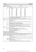 Preview for 104 page of Omron SYSMAC CPM2B Operation Manual