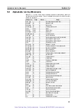 Preview for 109 page of Omron SYSMAC CPM2B Operation Manual