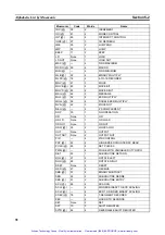 Preview for 110 page of Omron SYSMAC CPM2B Operation Manual