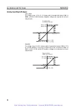 Preview for 116 page of Omron SYSMAC CPM2B Operation Manual