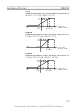 Preview for 119 page of Omron SYSMAC CPM2B Operation Manual