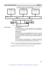 Preview for 141 page of Omron SYSMAC CPM2B Operation Manual