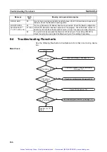 Preview for 184 page of Omron SYSMAC CPM2B Operation Manual