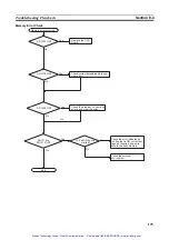 Preview for 191 page of Omron SYSMAC CPM2B Operation Manual