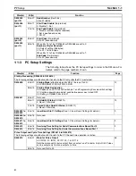 Preview for 29 page of Omron SYSMAC CQM1H Series Programming Manual