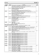 Preview for 30 page of Omron SYSMAC CQM1H Series Programming Manual