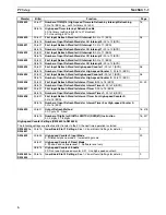 Preview for 31 page of Omron SYSMAC CQM1H Series Programming Manual