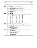 Preview for 32 page of Omron SYSMAC CQM1H Series Programming Manual