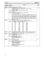 Preview for 33 page of Omron SYSMAC CQM1H Series Programming Manual