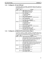 Preview for 36 page of Omron SYSMAC CQM1H Series Programming Manual