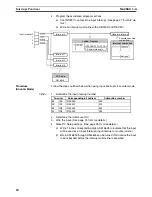 Предварительный просмотр 49 страницы Omron SYSMAC CQM1H Series Programming Manual