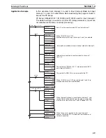 Preview for 54 page of Omron SYSMAC CQM1H Series Programming Manual