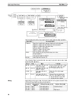 Preview for 63 page of Omron SYSMAC CQM1H Series Programming Manual