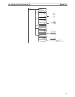 Preview for 86 page of Omron SYSMAC CQM1H Series Programming Manual