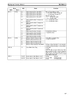 Preview for 92 page of Omron SYSMAC CQM1H Series Programming Manual