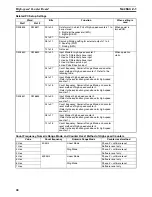 Preview for 93 page of Omron SYSMAC CQM1H Series Programming Manual