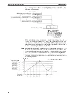 Preview for 97 page of Omron SYSMAC CQM1H Series Programming Manual