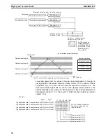 Preview for 99 page of Omron SYSMAC CQM1H Series Programming Manual