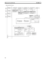 Preview for 103 page of Omron SYSMAC CQM1H Series Programming Manual