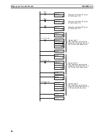 Preview for 111 page of Omron SYSMAC CQM1H Series Programming Manual