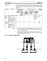 Preview for 113 page of Omron SYSMAC CQM1H Series Programming Manual