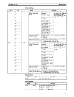 Preview for 116 page of Omron SYSMAC CQM1H Series Programming Manual